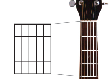 Guitar chord grid overlaying guitar neck